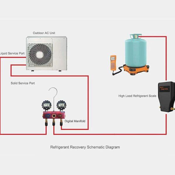 ELITECH LMC-300 เครื่องชั่งสารทำความเย็น